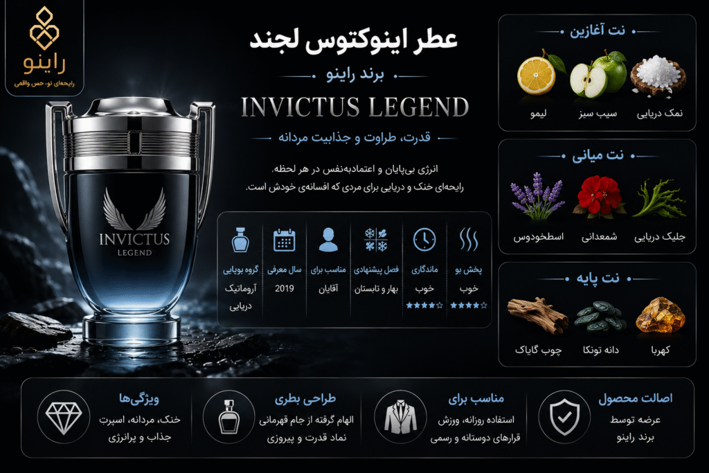 قیمت خرید عطر اینوکتوس لجند (Invictus Legend)