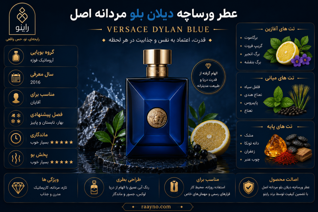 عطر ورساچه دیلان بلو مردانه