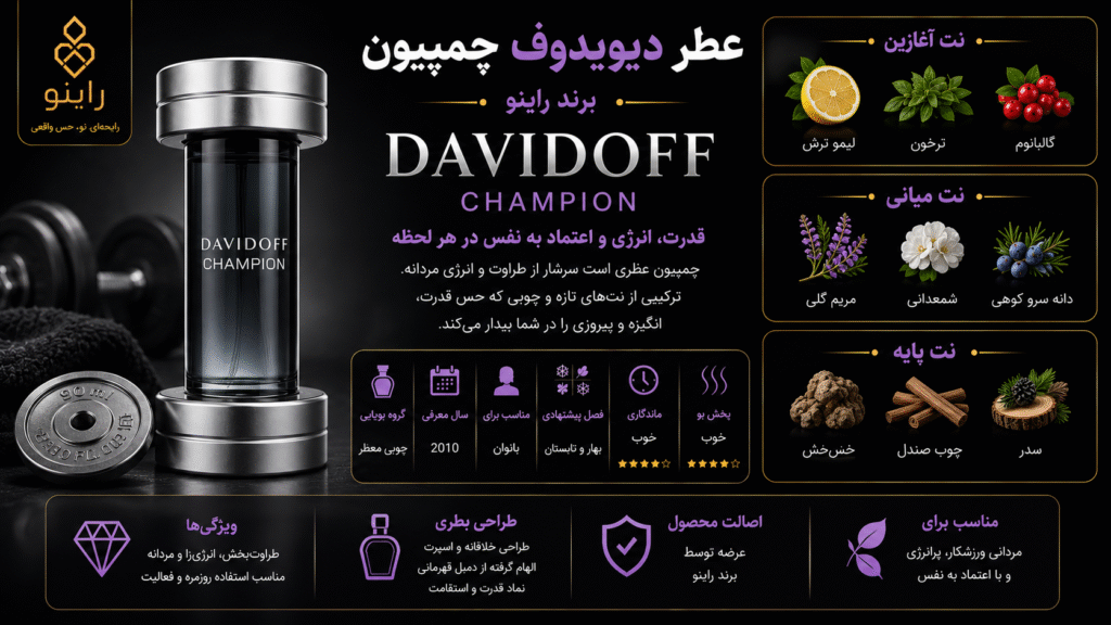 قیمت خرید عطر دیویدوف چمپیون مردانه (DAVIDOFF Champion)