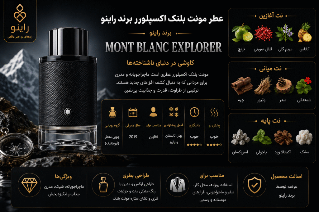 قیمت خرید عطر مونت بلنک اکسپلورر (MONT BLANC Explorer)