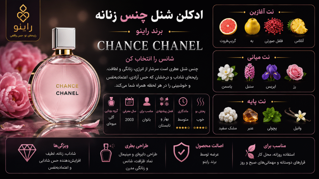قیمت خرید ادکلن شنل چنس (چنس شنل) زنانه (chance chanel)