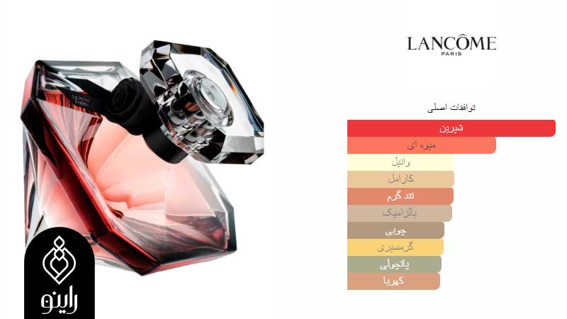 عطر لانکوم لانویت ترزور