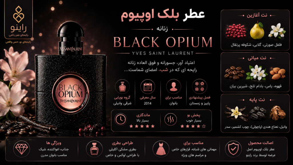 قیمت خرید عطر بلک اوپیوم زنانه مشکی ایو سن لورن برند راینو Black Opium