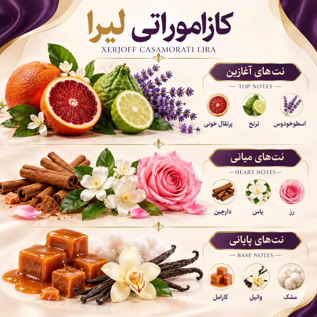 نت های عطر کازاموراتی لیرا